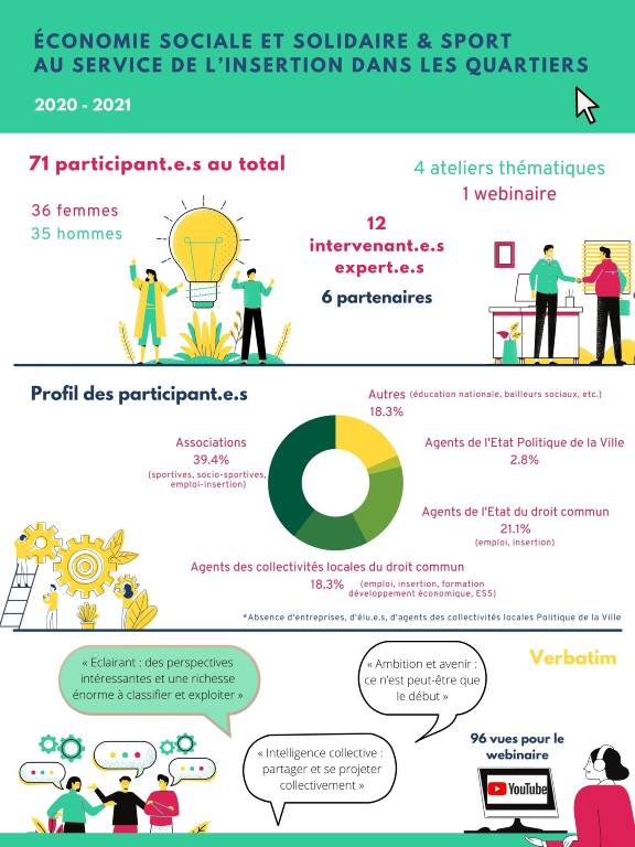 Infographie mobilisation ESS au CRPVE